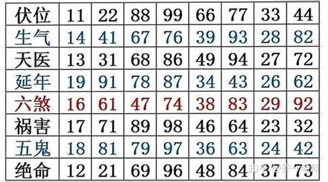 祸害加六煞|水痕数字能量学，六煞+伏位、六煞+祸害数字能量组合综合解析